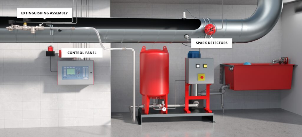 Extinguishing assembly, control panel and spark detectors from FlameX.