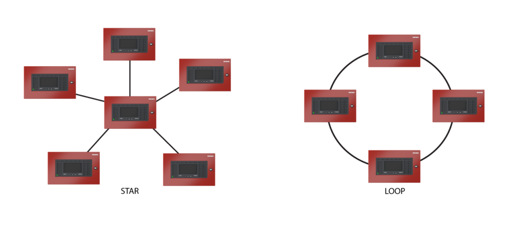 Large facilities that utilize more than one FLAMEX control panel can network the panels so that they can be monitored and operated remotely by a master panel located in a control room setting.